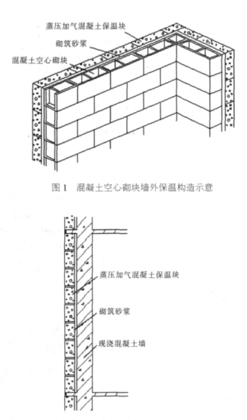 坡头蒸压加气混凝土砌块复合保温外墙性能与构造